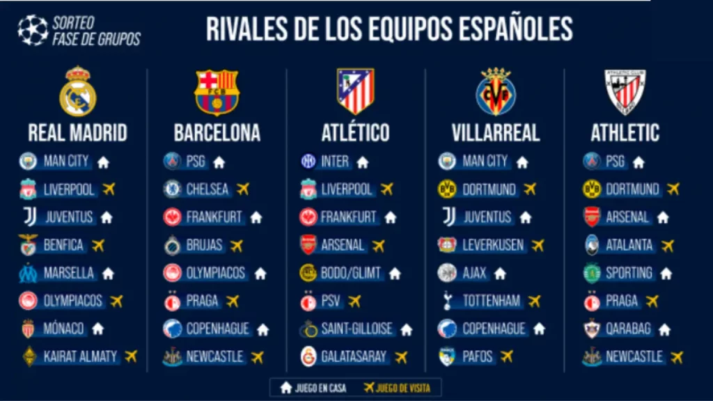 Rivales de los equipos españoles
