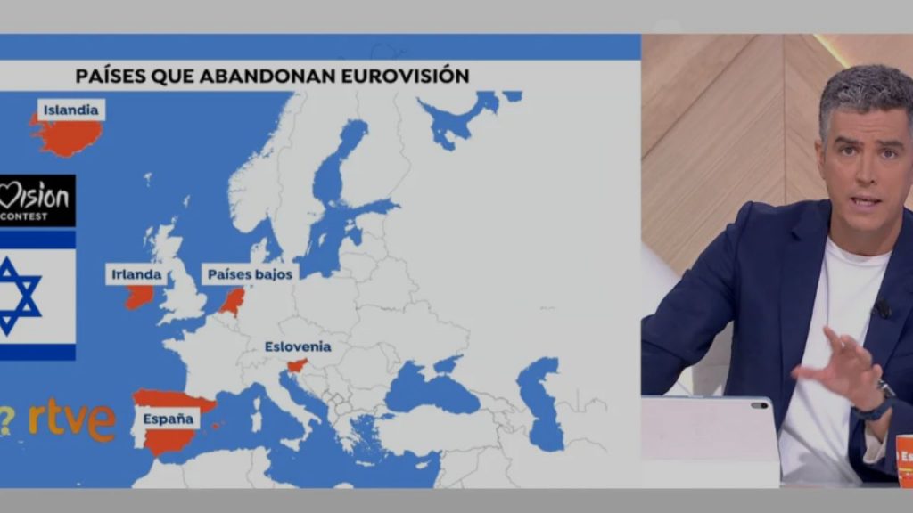 Eurovision