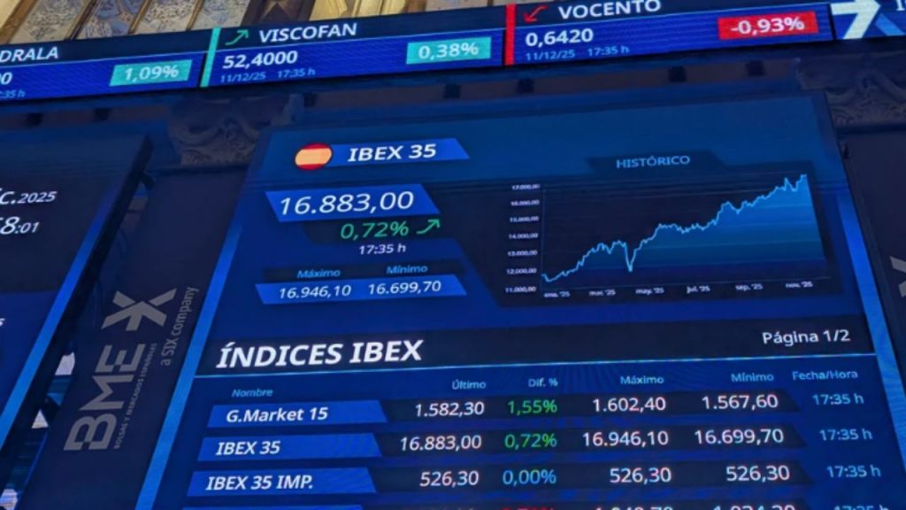 El Ibex 35 alcanza los 17.000 puntos por primera vez, impulsado por grandes empresas, reflejando un resurgir económico pese a la volatilidad.