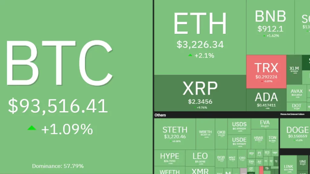 Bitcoin y mercado cripto mantienen impulso moderado