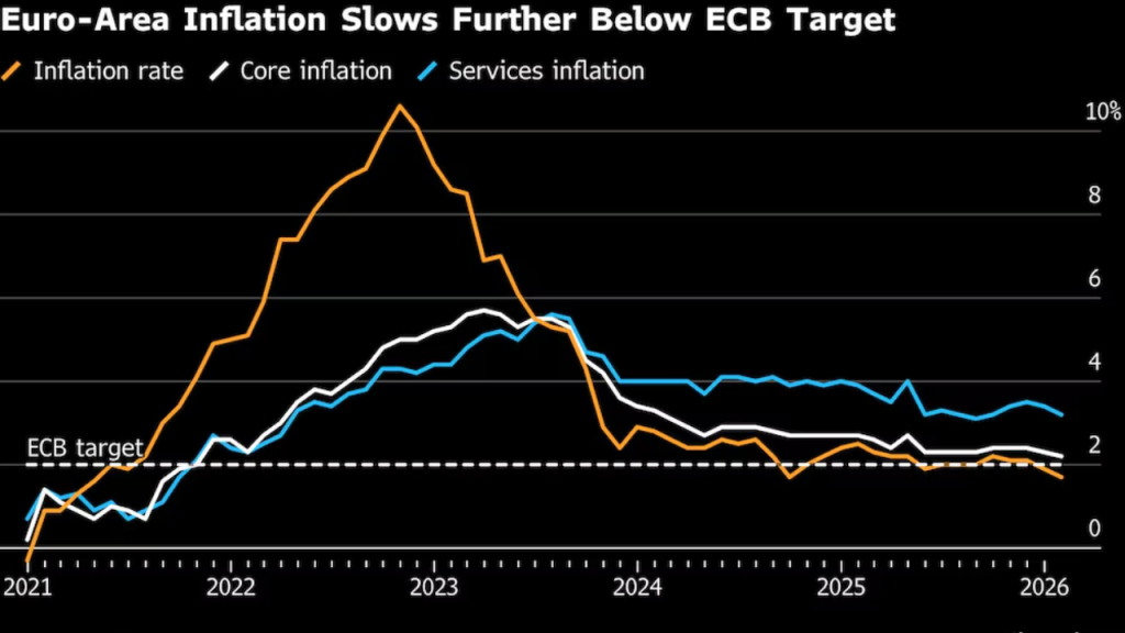 Economía global: inflación persistente, deuda récord y señales de desaceleración