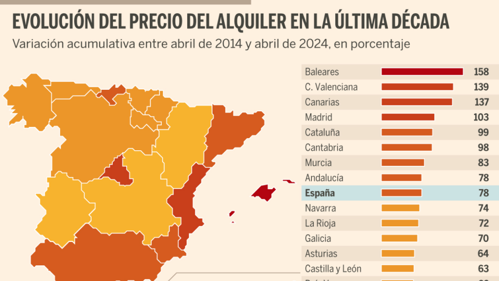 La inflación real empobrece a los españoles pese al relato oficial